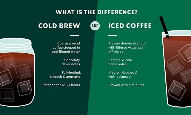 Iced vs Cold Brew